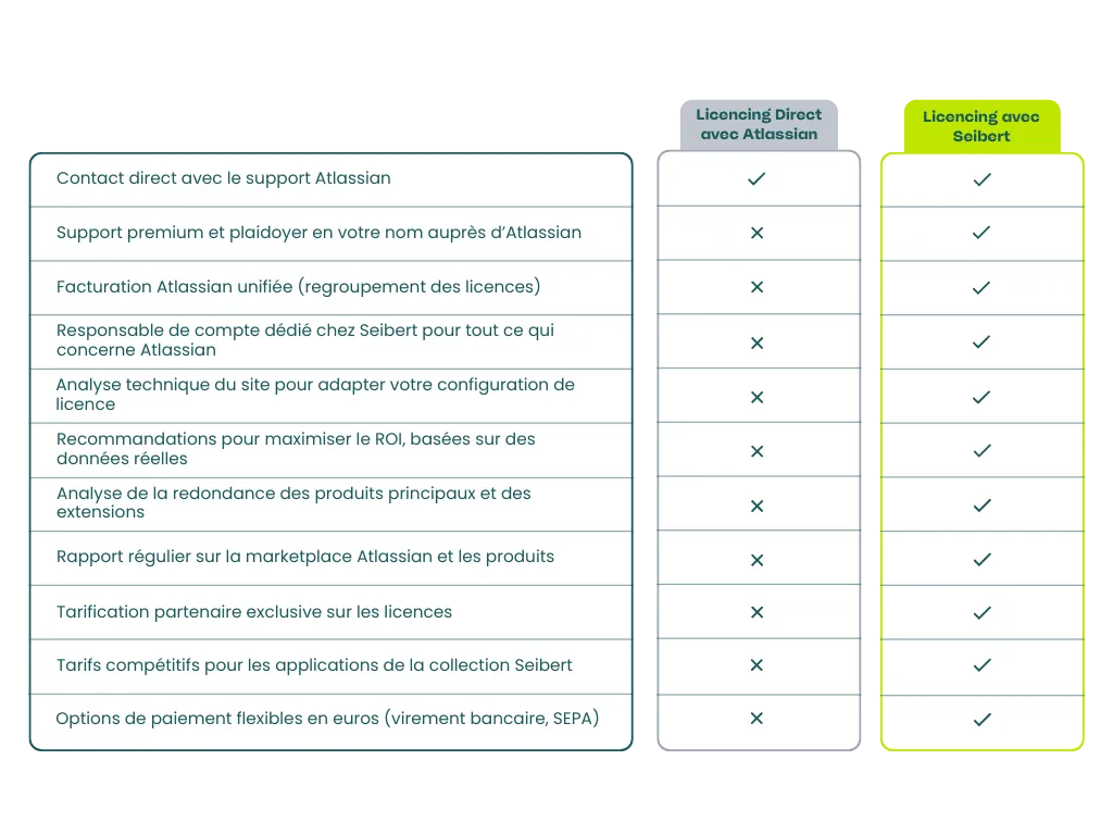 Pas de cookie sur ce site, mais on aime les gâteaux ;) 
