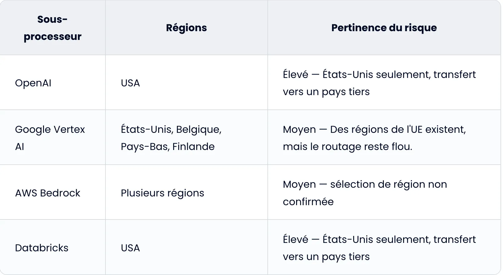IA region locations 2026