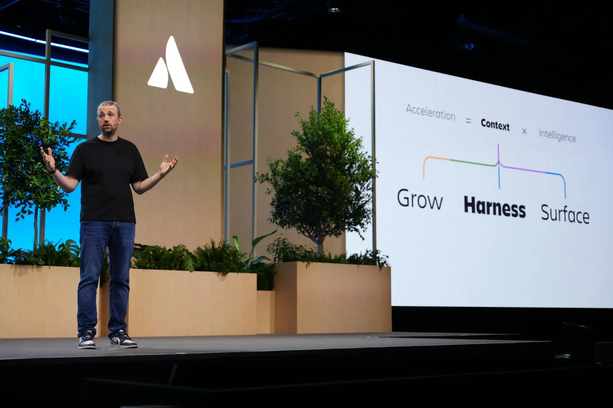 Formule Atlassian Team '26 : Accélération = Contexte × Intelligence
