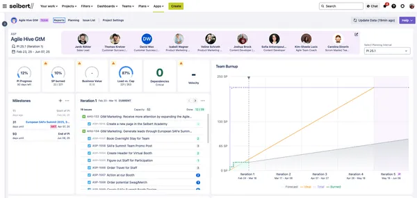 Agile Hive reporting