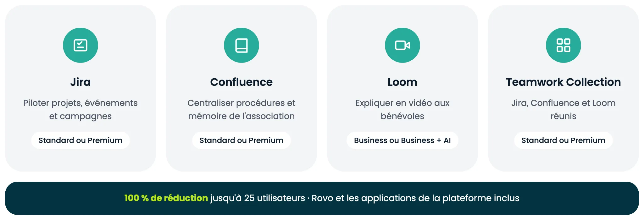Produits Atlassian gratuits pour les associations jusqu'à 25 utilisateurs : Jira, Confluence, Loom et Teamwork Collection, Rovo inclus