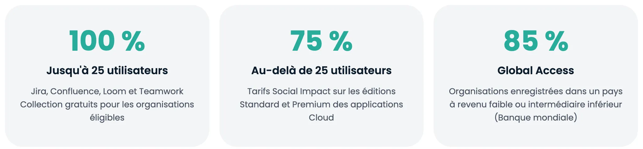 Remises Atlassian pour les associations : 100 % jusqu'à 25 utilisateurs, 75 % au-delà, 85 % avec Global Access