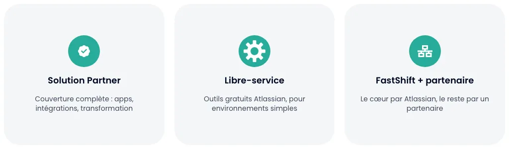 Trois alternatives à FastShift seul : Solution Partner, libre-service, ou FastShift combiné à un partenaire