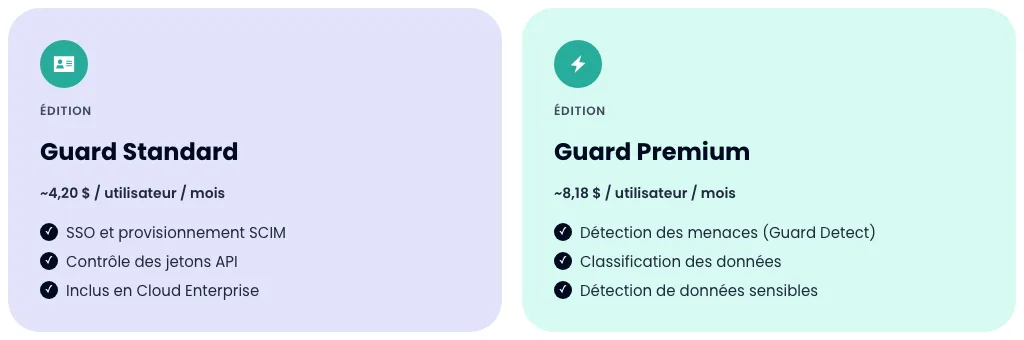 Comparatif Guard Standard et Guard Premium : prix et fonctionnalités incluses