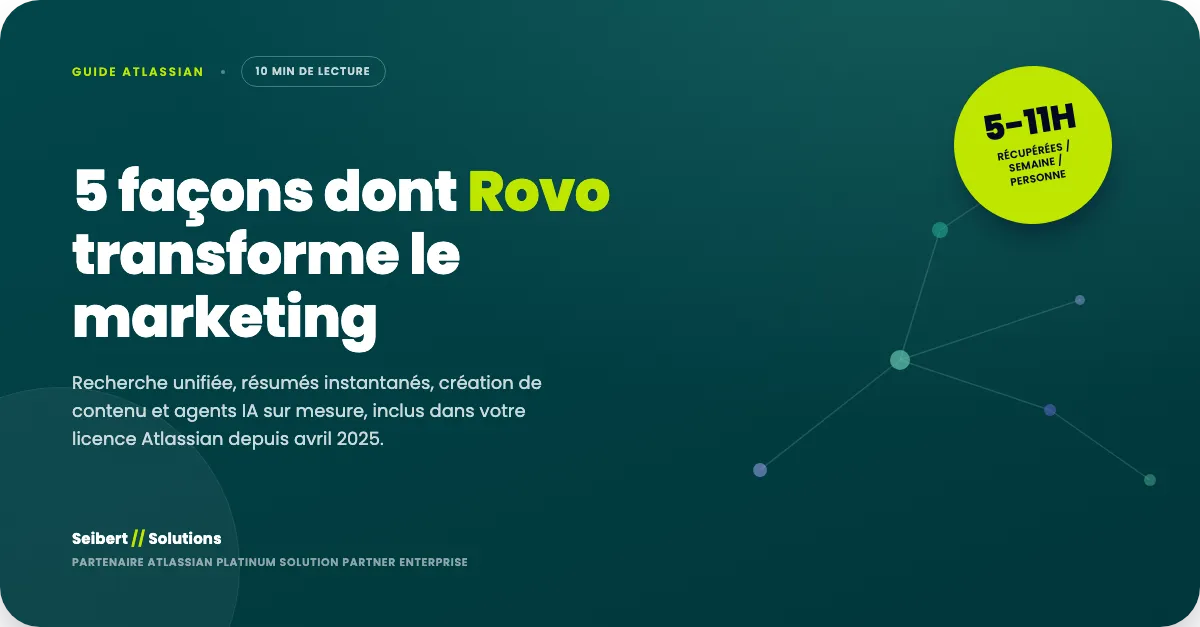 Équipe marketing utilisant Rovo pour la recherche, les résumés et la création de contenu
