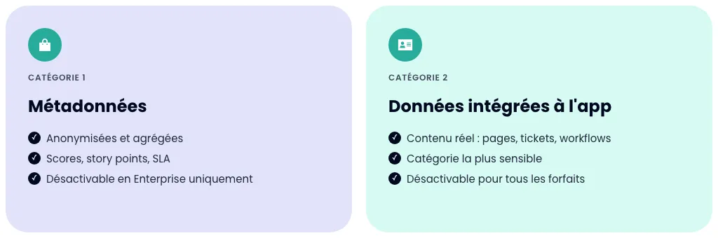 Comparatif métadonnées et données intégrées à l'application, et leurs règles de désactivation