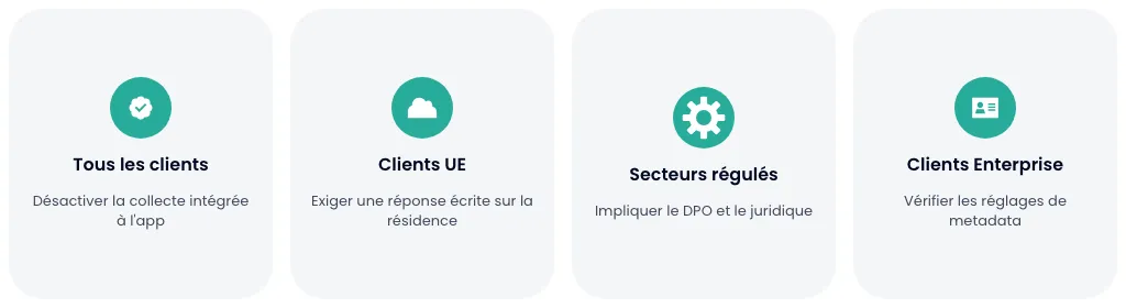 Actions à mener avant le 17 août 2026 selon votre profil : tous les clients, UE, secteurs régulés, Enterprise