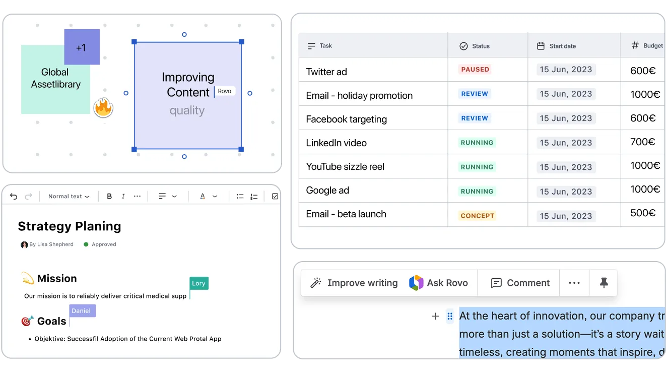 Confluence – aperçu interactif du produit
