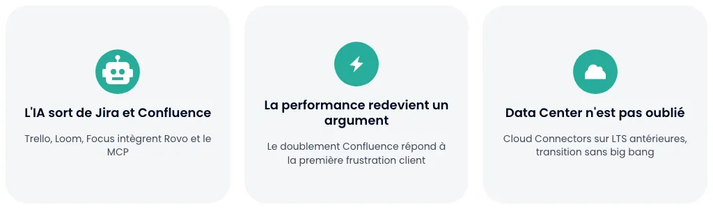 Trois signaux d'août 2026 : l'IA sort de Jira et Confluence, la performance redevient un argument, Data Center n'est pas oublié