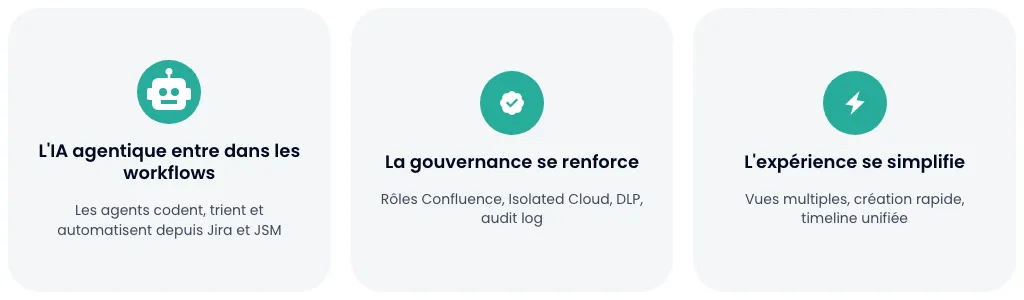 Trois signaux de juillet 2026 : IA agentique, gouvernance renforcée, expérience simplifiée