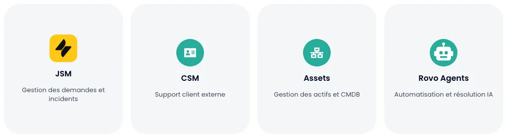 La Service Collection unifiée : JSM, CSM, Assets et Rovo Agents