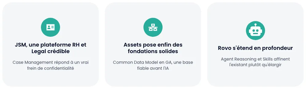 Trois signaux de septembre 2026 : JSM plateforme RH et Legal, Assets pose des fondations solides, Rovo s'étend en profondeur