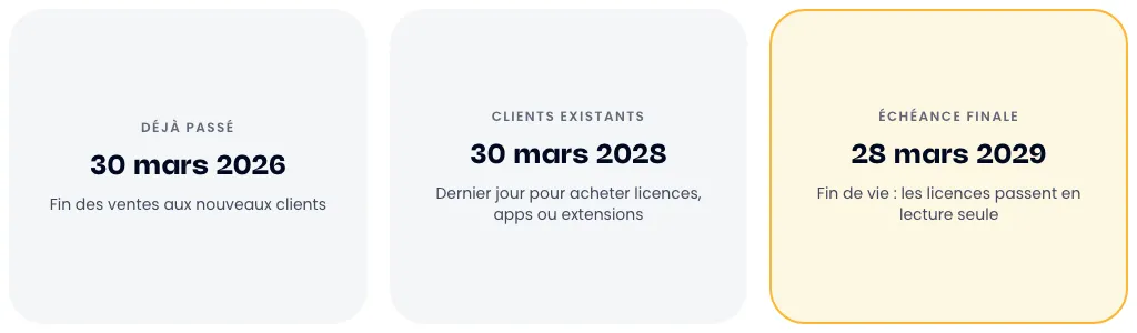 Calendrier de fin de vie Data Center : 30 mars 2026, 30 mars 2028, 28 mars 2029
