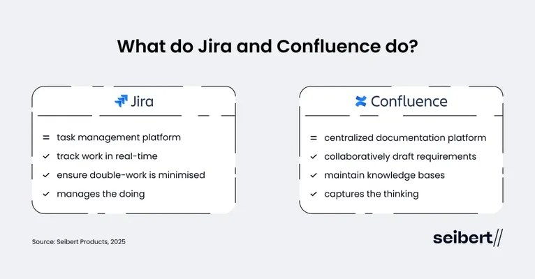 jira confluence role
