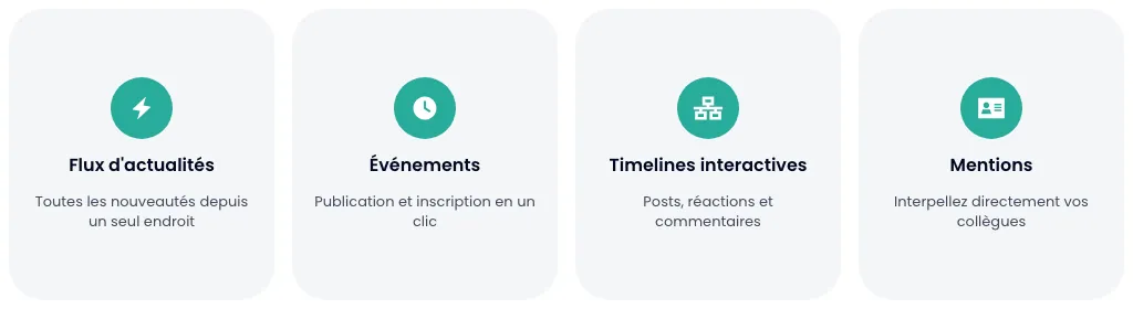 Fonctionnalités clés de Mantra : flux d'actualités, événements, timelines interactives, mentions