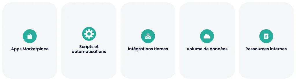 Cinq facteurs qui allongent le calendrier de migration : apps Marketplace, scripts, intégrations, volume de données, ressources internes