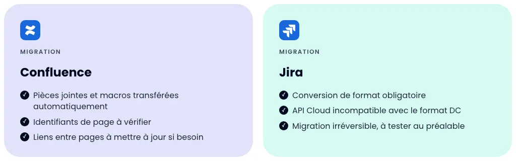 Comportement de migration draw.io différent entre Confluence (automatique) et Jira (conversion obligatoire)
