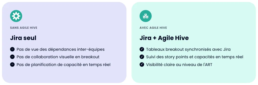 Comparatif Jira seul contre Jira avec Agile Hive pour le PI Planning