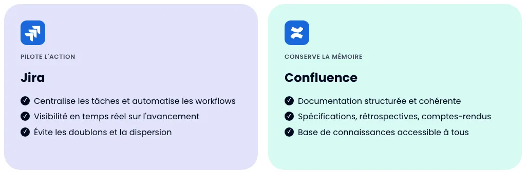 Jira pilote l'action, Confluence conserve la mémoire : les rôles complémentaires des deux outils