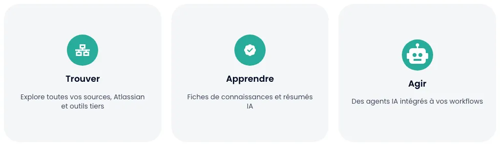 La mission du Teamwork Graph : trouver, apprendre, agir