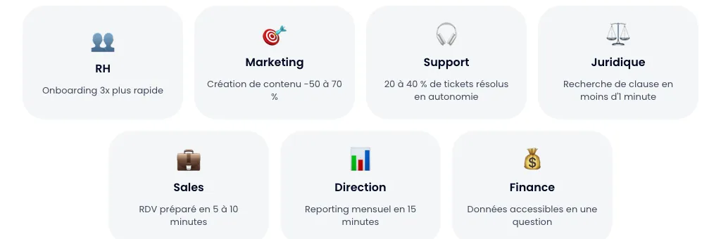7 métiers, 7 cas d'usage Rovo : RH, Marketing, Support, Juridique, Sales, Direction, Finance