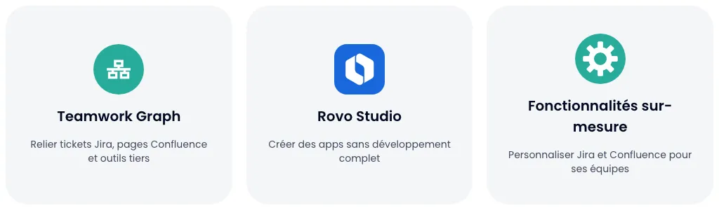 Trois piliers explorés pendant la Builder AI Week : Teamwork Graph, Rovo Studio et fonctionnalités sur-mesure