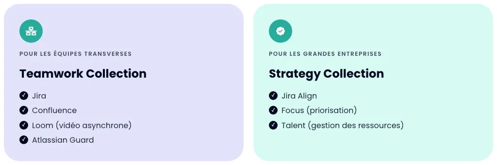 Comparatif Teamwork Collection (Jira, Confluence, Loom, Guard) et Strategy Collection (Align, Focus, Talent)